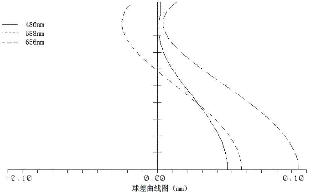 Optical fixed-focus lens