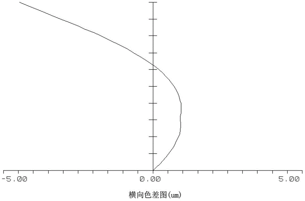 Optical fixed-focus lens