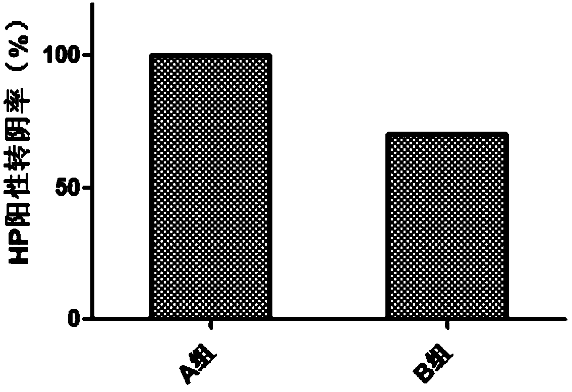 Composition capable of reducing halitosis and application thereof