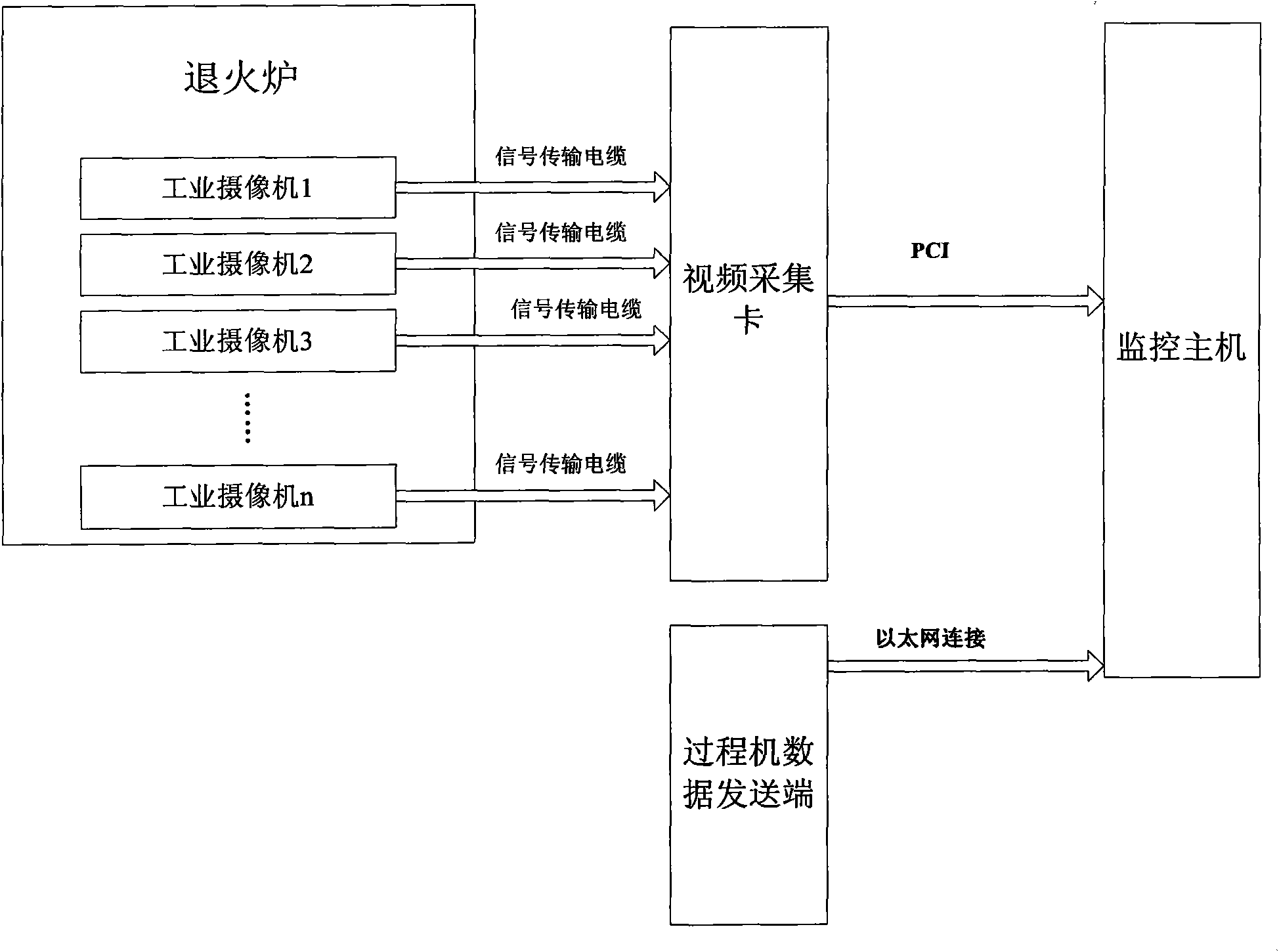 Method and device for synchronously analyzing and monitoring band steel by using image identification