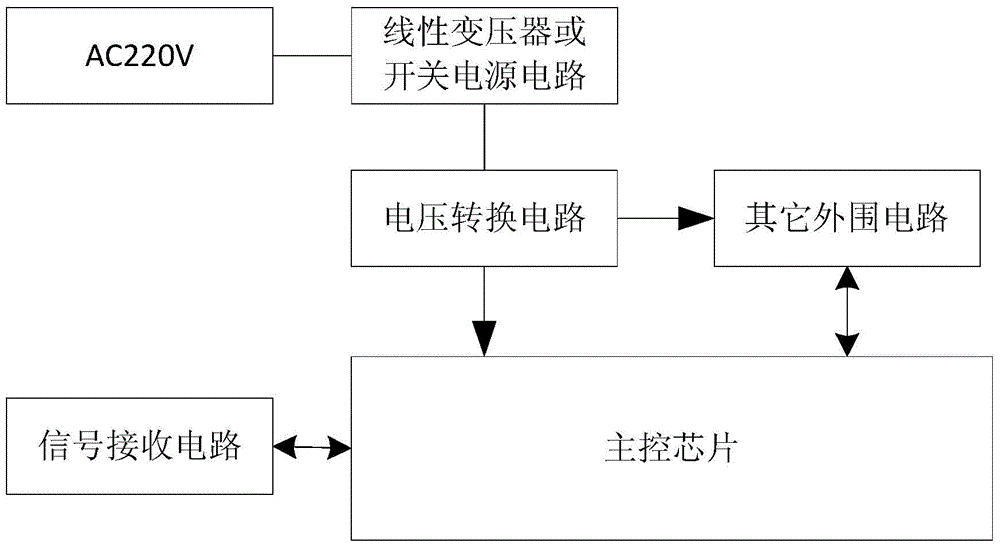 Power supply system of air energy water heater and control method of power supply system