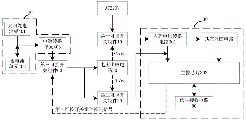 Power supply system of air energy water heater and control method of power supply system