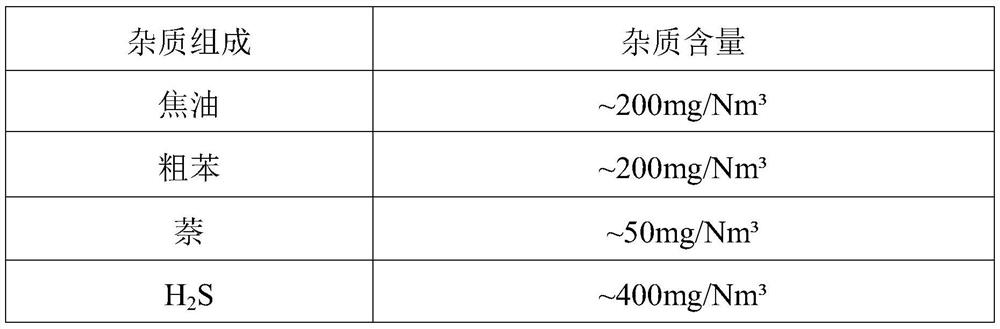 Process for co-preparing hydrogen and LNG from raw gas