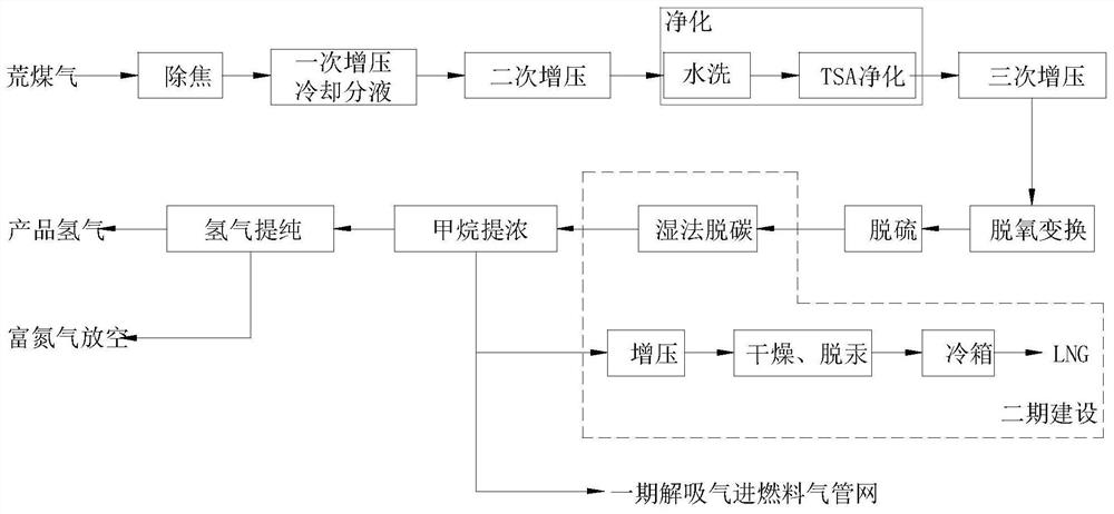 Process for co-preparing hydrogen and LNG from raw gas