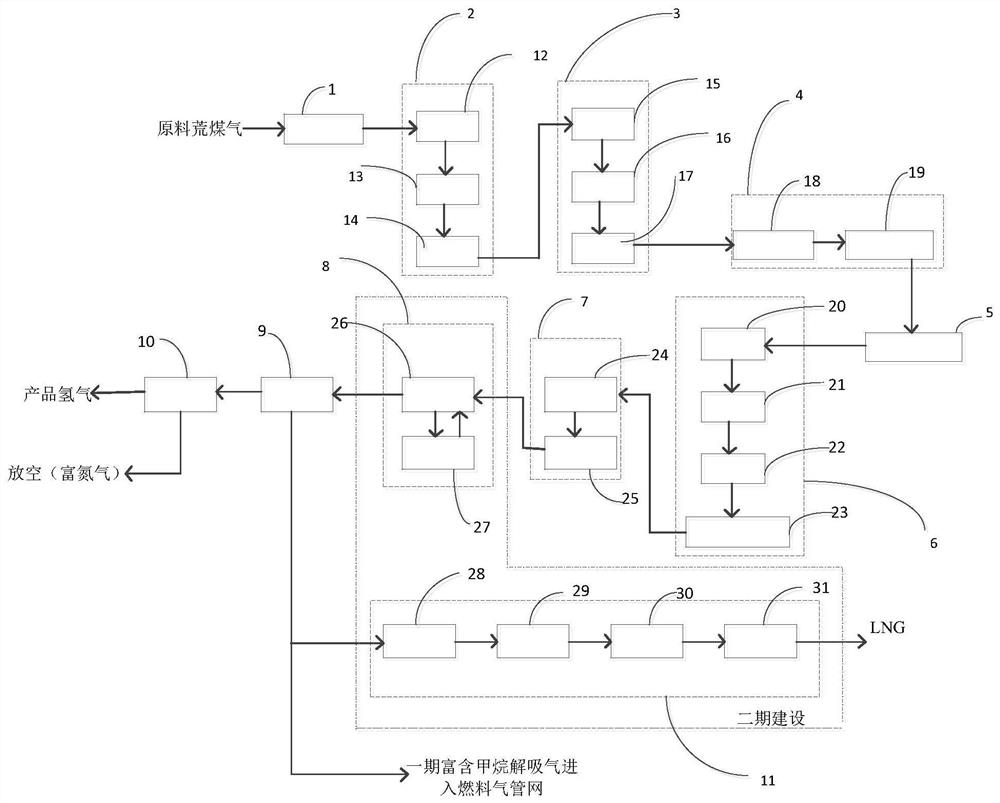 Process for co-preparing hydrogen and LNG from raw gas