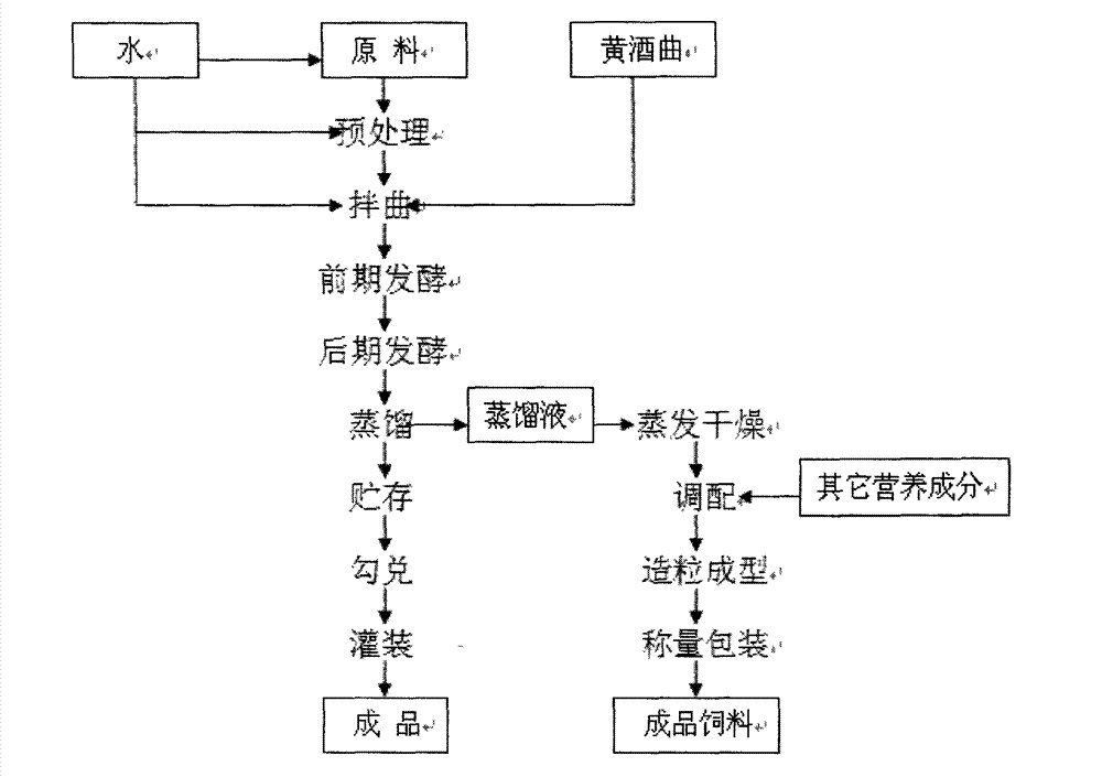 Chinese yam liquor and brewing method thereof