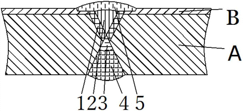 Welding materials for butt welding of transition layers of titanium clad steel plate and welding method of welding materials