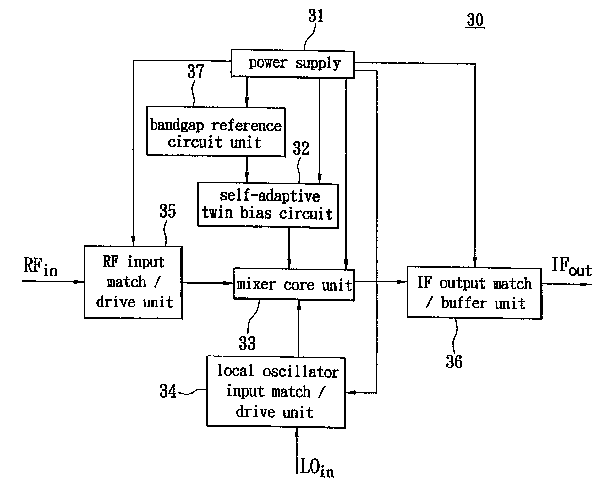 Active mixer with self-adaptive bias feedback