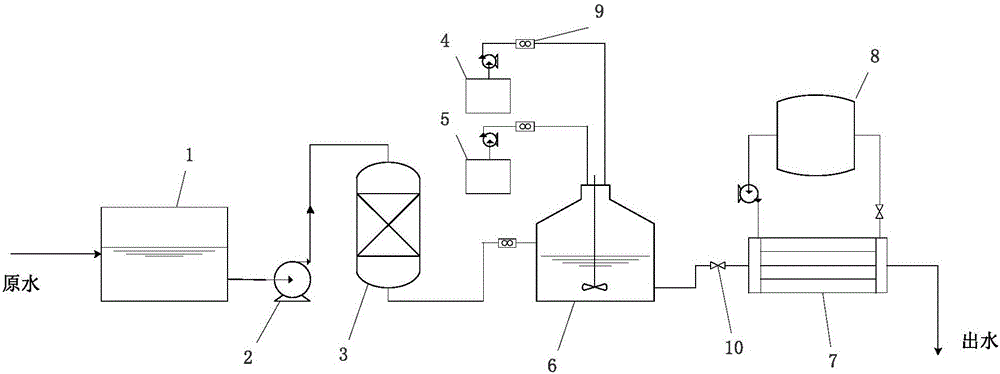 Method and device for treating organic pollutant in water of tetramino iron ligand catalyst-strong alkali resin compound system