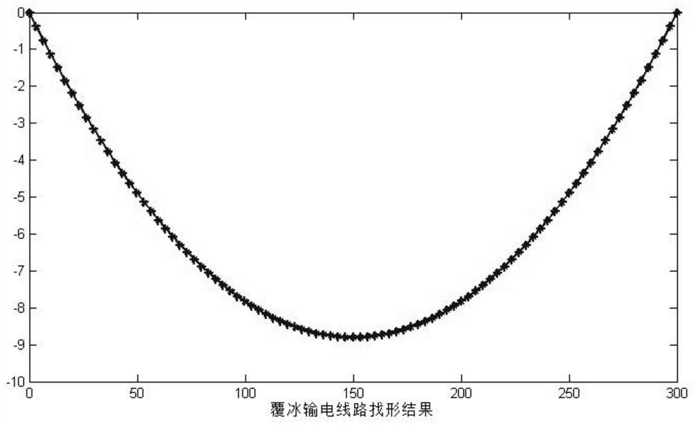 A form-finding method for ice-covered transmission lines based on finite particle method