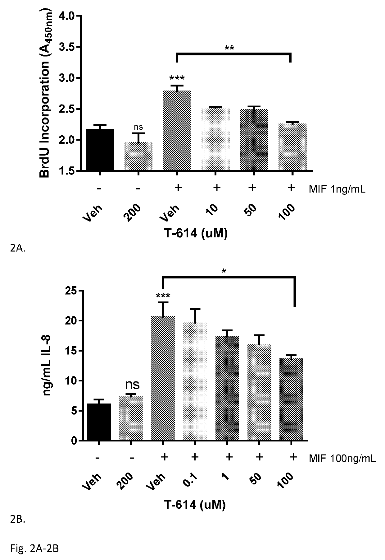 Iguratimod as an mif inhibitor