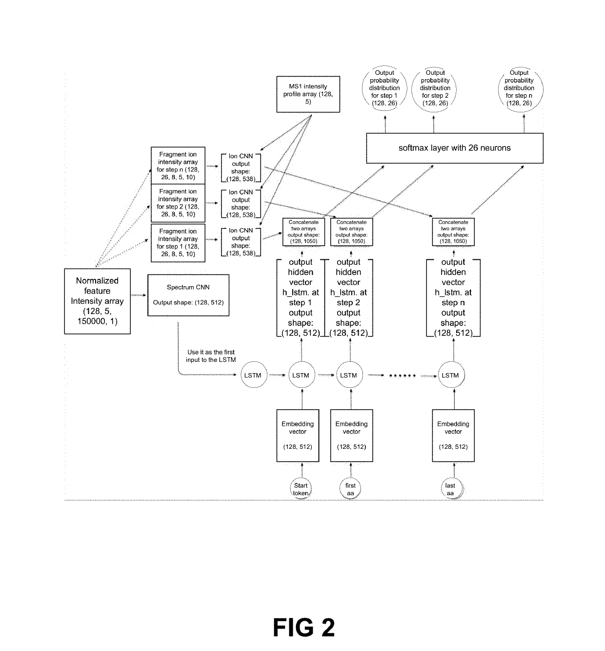 Systems and methods for de novo peptide sequencing from data-independent acquisition using deep learning