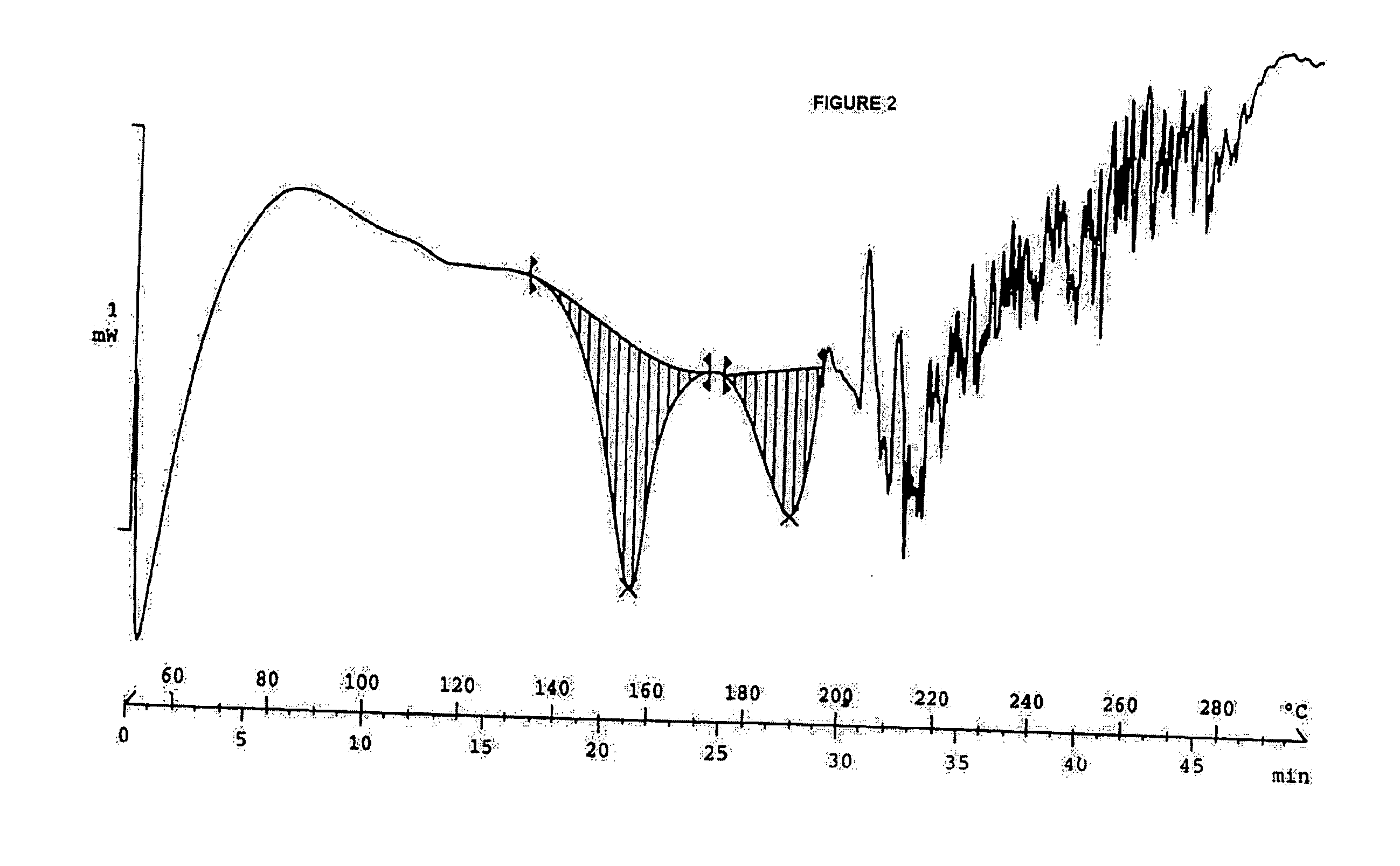 Clear, stable topical compositions of clarithromycin and processes for their preparation