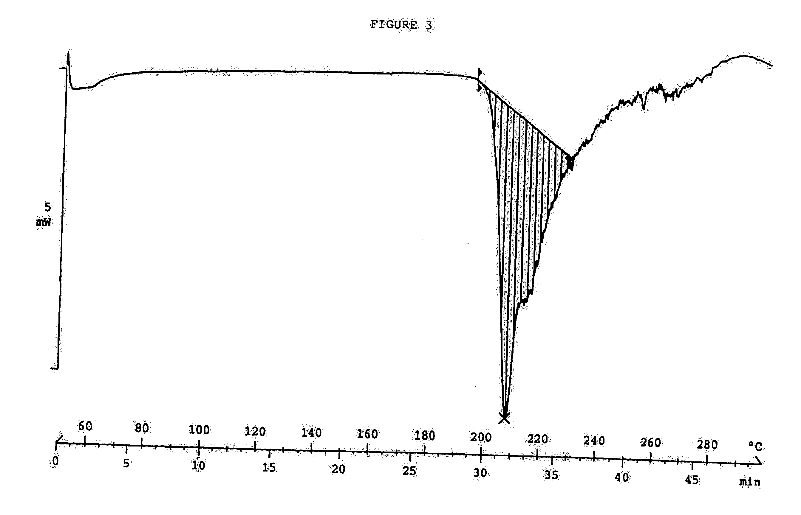 Clear, stable topical compositions of clarithromycin and processes for their preparation