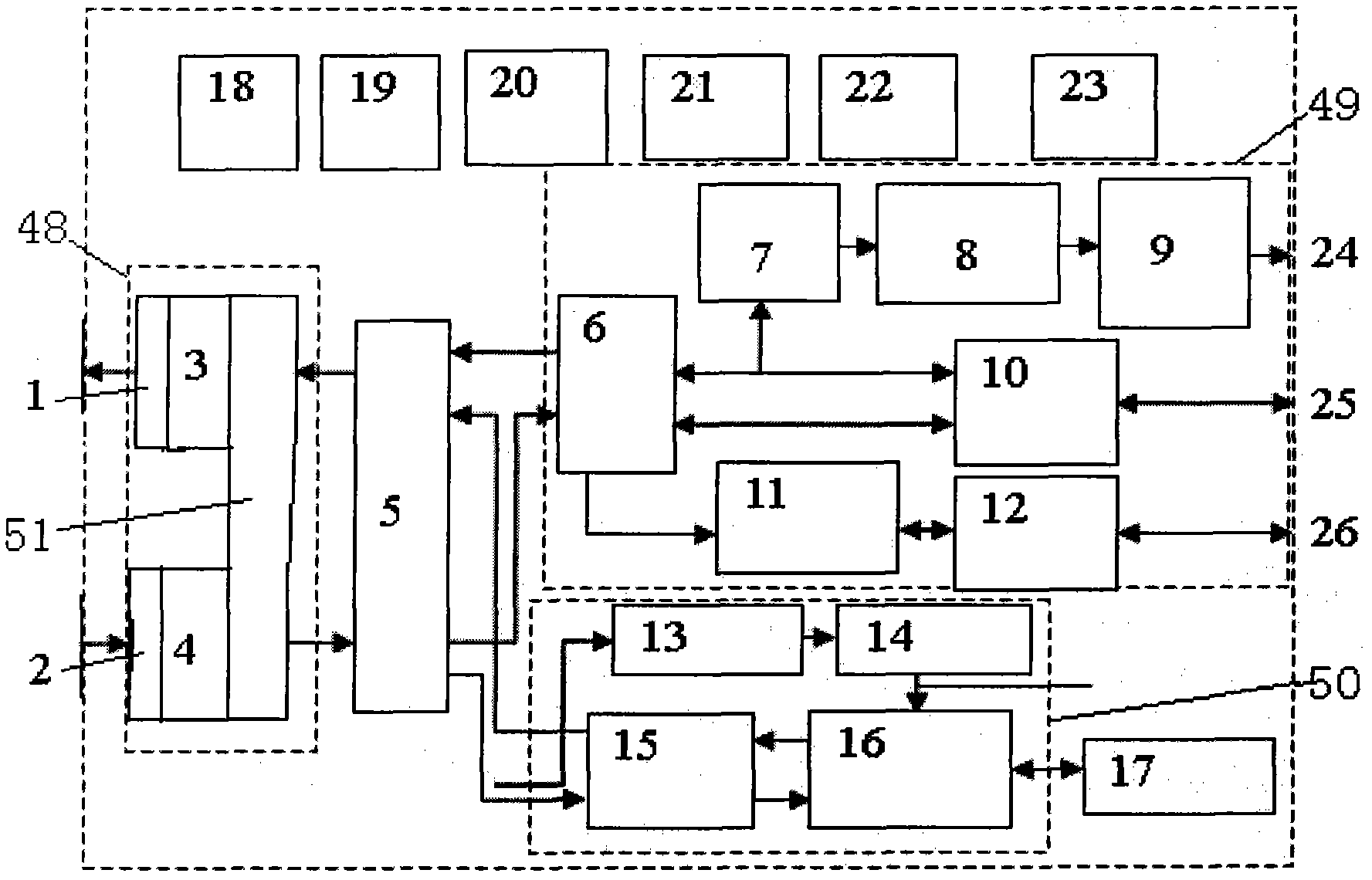 Fusion access-oriented multi-service terminal system