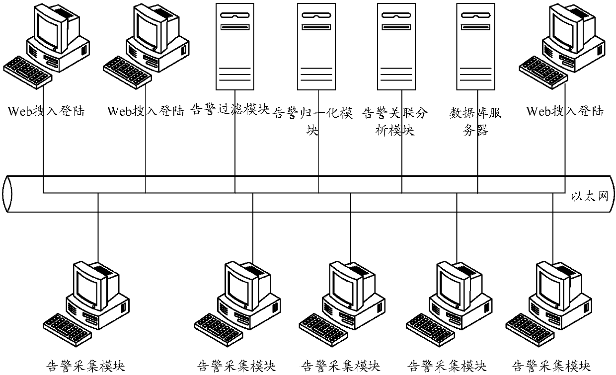 Correlation analysis method and system for wireless network alarm management