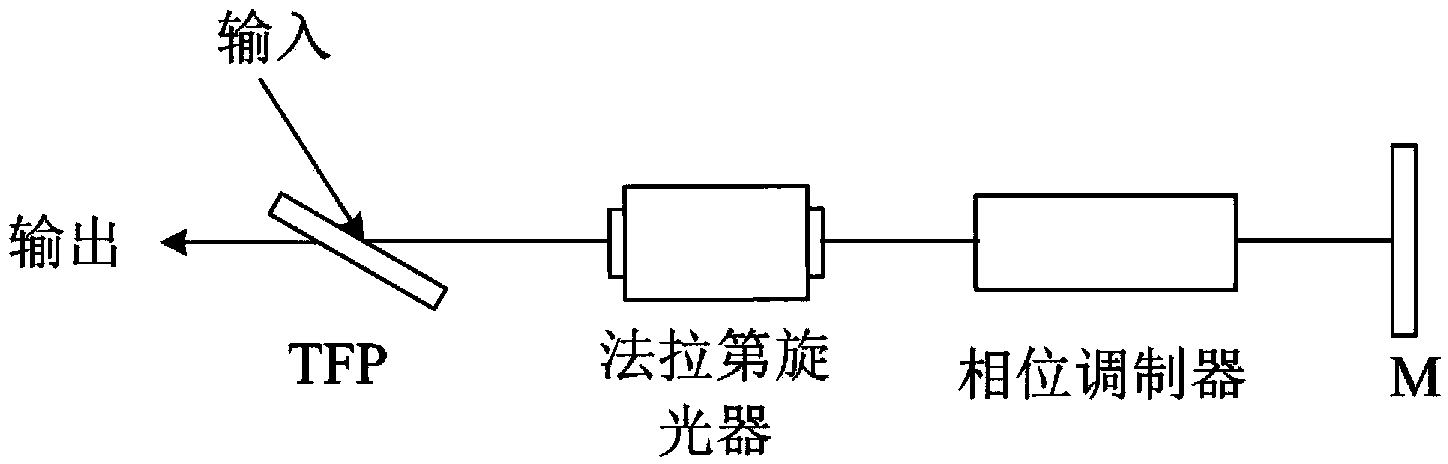 Multi-pass phase modulation device of high-power laser system