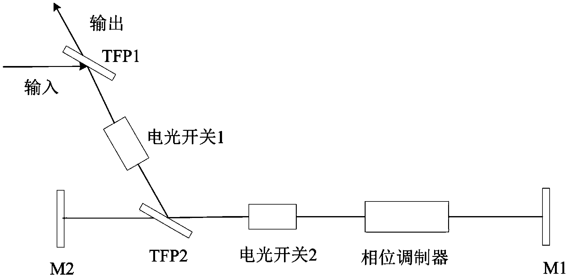 Multi-pass phase modulation device of high-power laser system