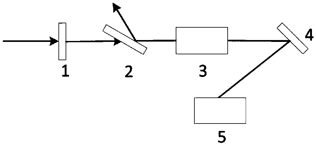 Multi-pass phase modulation device of high-power laser system