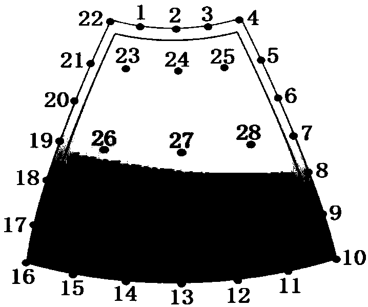 Rocket tank deviation analysis method oriented to face deviation transmission