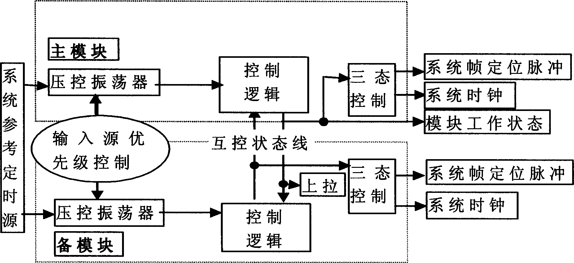 Damage-free switching method for main and spare synchronous digital series device timing source