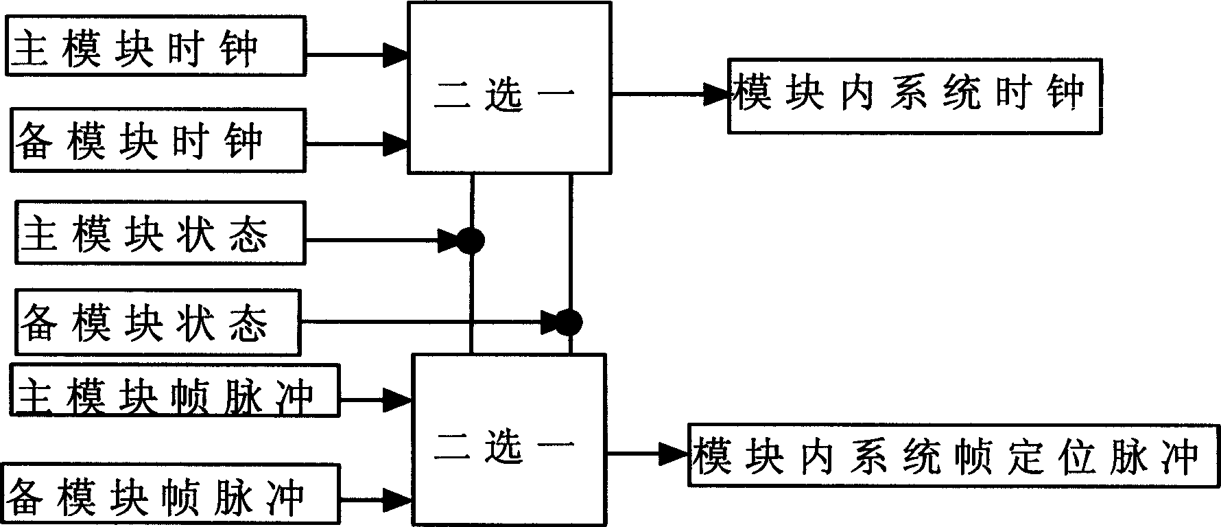 Damage-free switching method for main and spare synchronous digital series device timing source