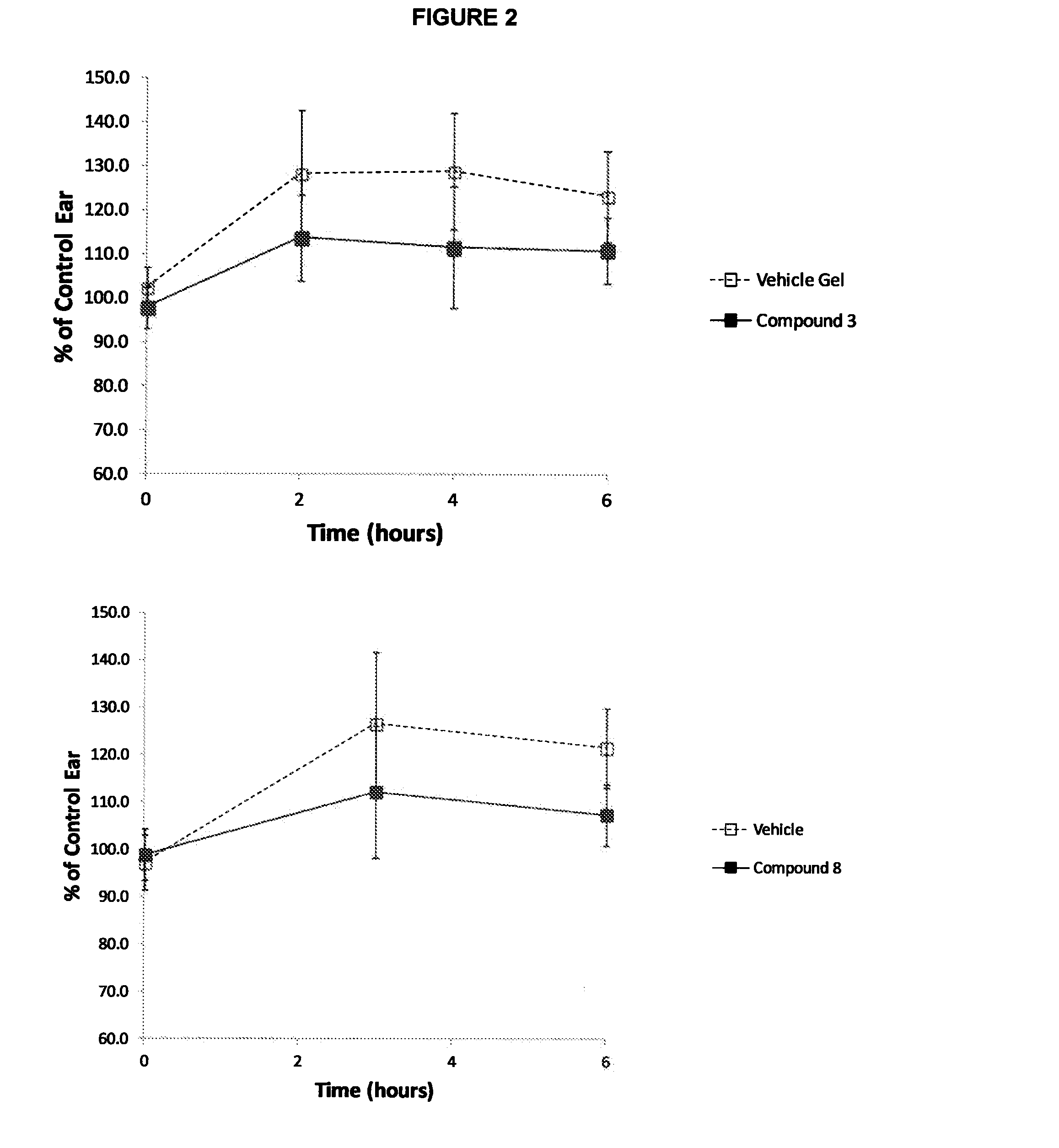 Use of agonists of formyl peptide receptor 2 for treating dermatological diseases