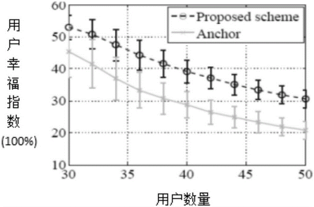 Task distribution method considering user heteroplasmy and user preference in crowdsourcing system