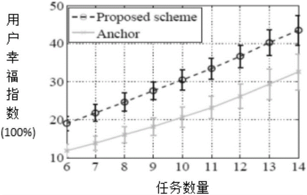 Task distribution method considering user heteroplasmy and user preference in crowdsourcing system