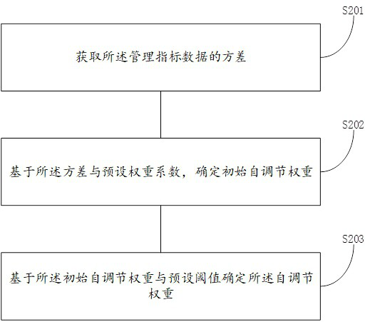 Classification and supervision method for disinfection product manufacturing enterprises and related device