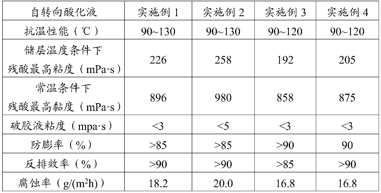 A kind of self-steering acidification liquid and its preparation method and application