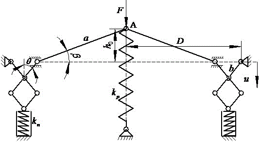 Quasi-zero stiffness vibration isolator applicable to isolation of micro-amplitude and low-frequency vibration and realization method of quasi-zero stiffness vibration isolator