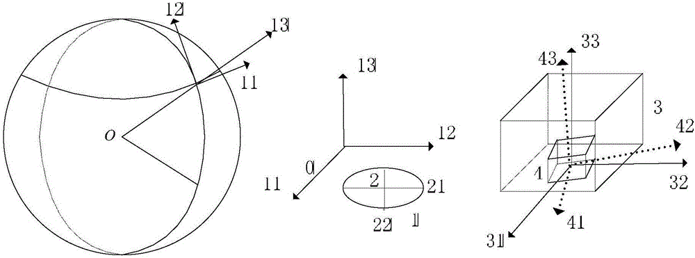 Triaxial accelerometer calibration method based on cross in inertial navigation system