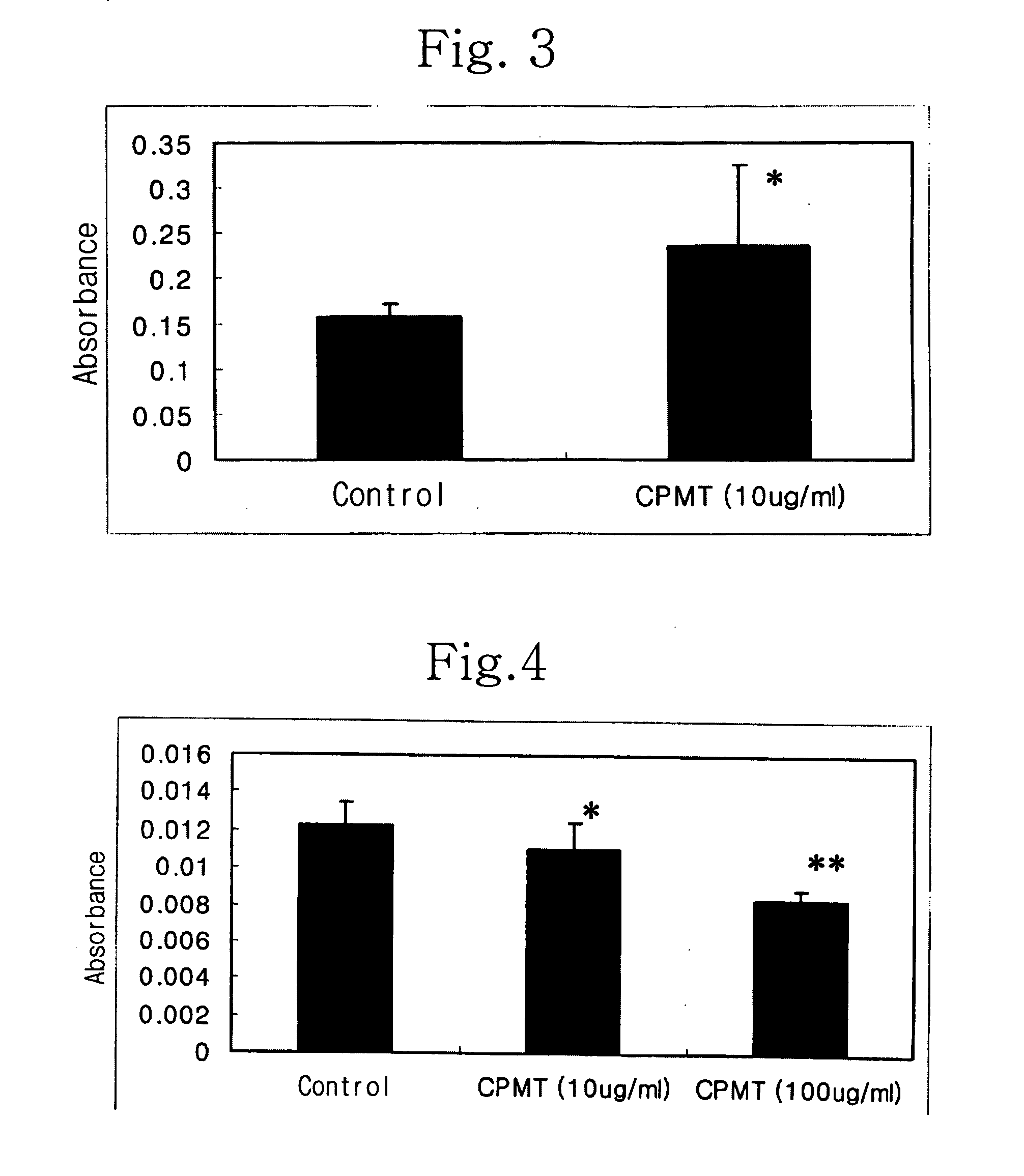 Pharmaceutical composition comprising N-aryl N' morpholino/piperidino thiocarbamide derivatives for treating and preventing diabetes, diabetic complications, insulin resistance and insulin resistance syndrome