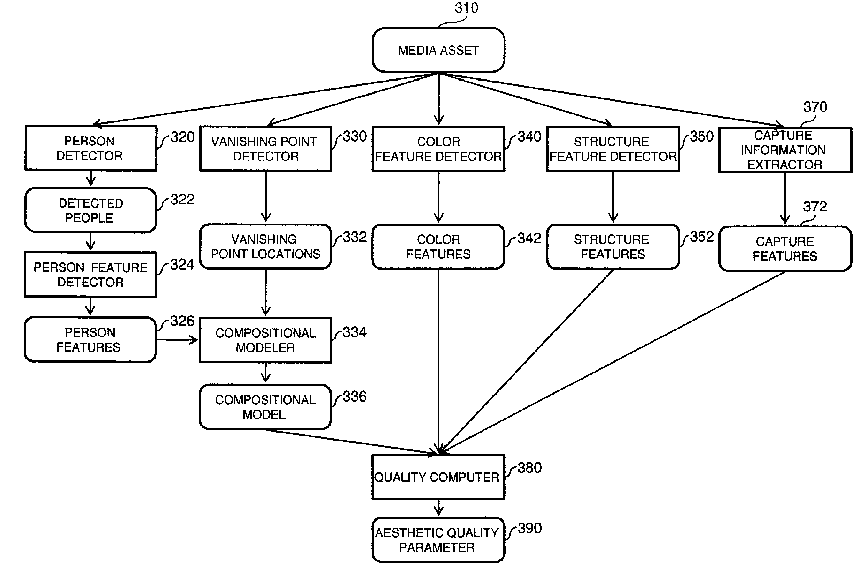 Estimating aesthetic quality of digital images