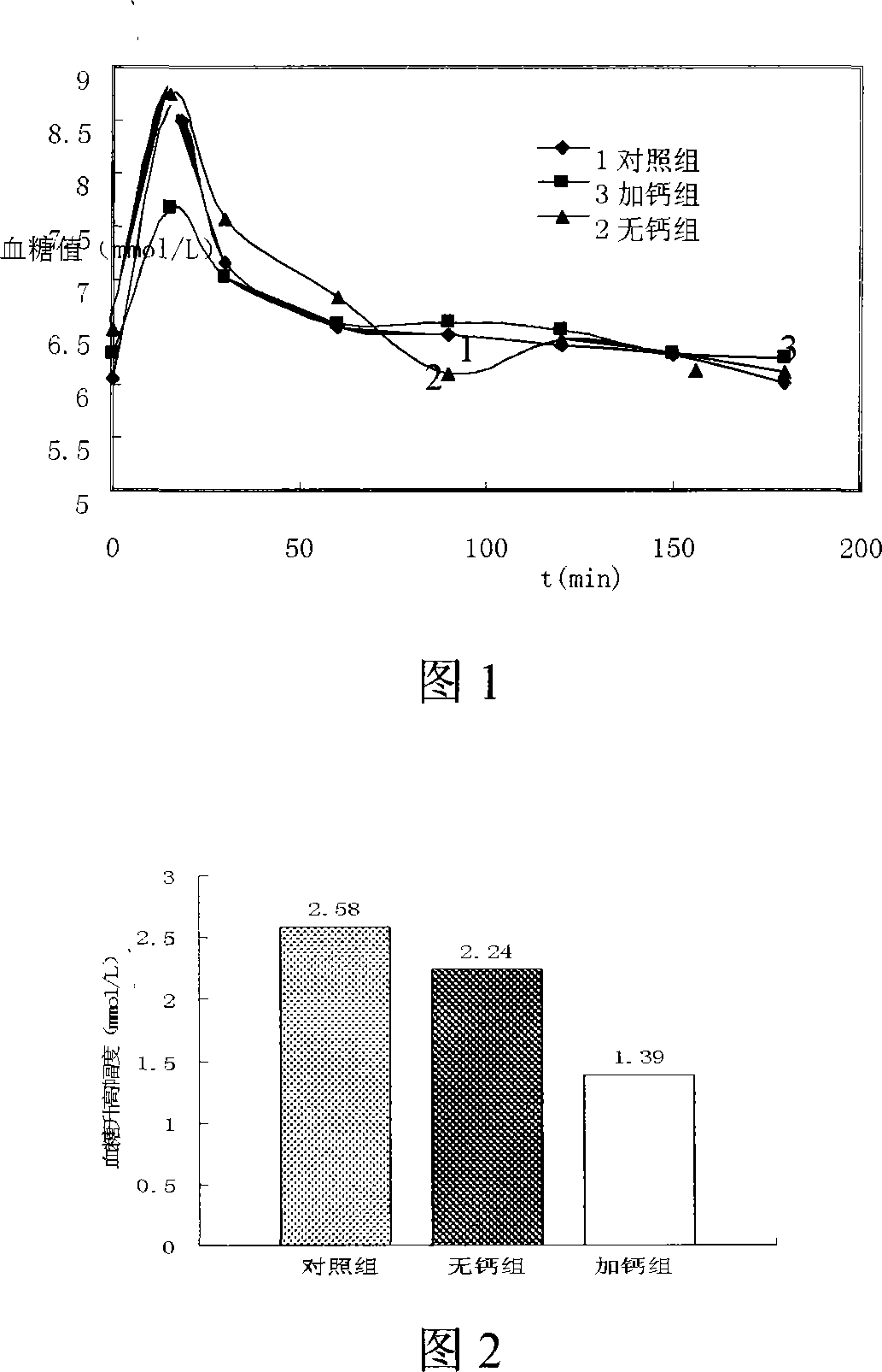 Diabetes treating medicine