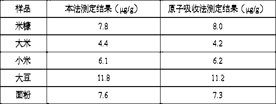 Preparation method and application of 2, 6-bis(2,4, 6-triamino-5-pyrimidinazo)benzo(1, 2-d; 4, 5-d) bithiazole