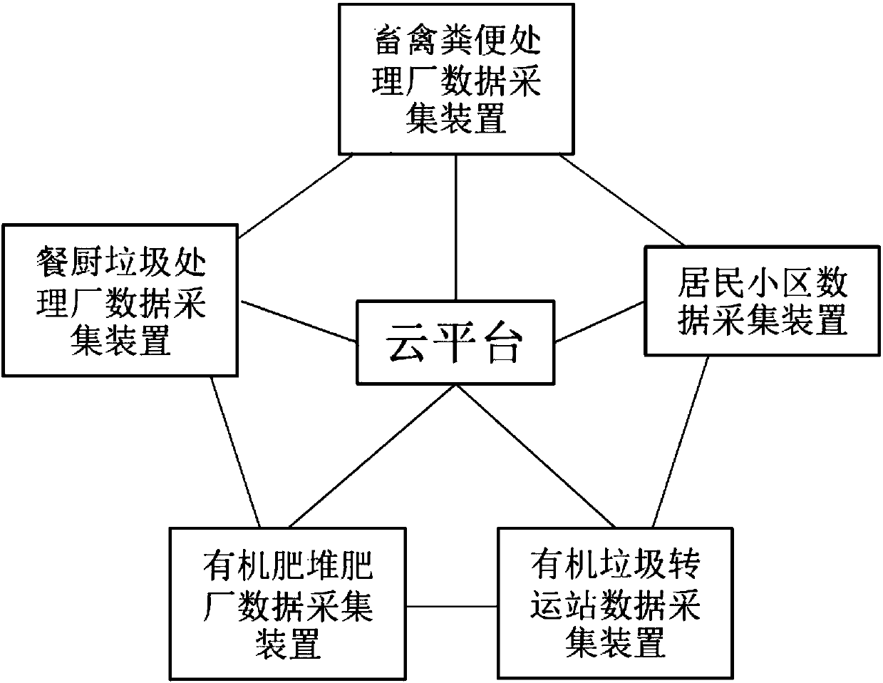 Sensor-based odor monitoring system of organic waste treatment facility