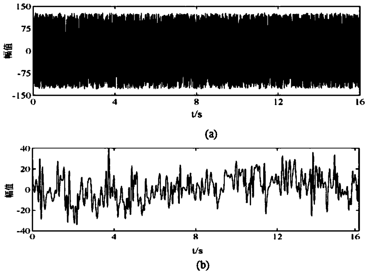 Intelligent mine helmet control method based on human body information and environment information fusion