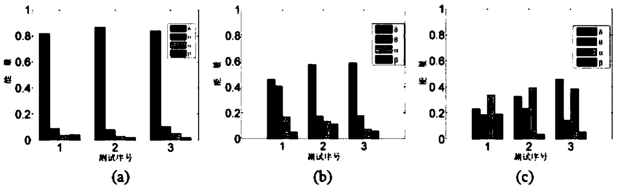 Intelligent mine helmet control method based on human body information and environment information fusion