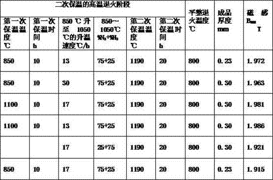 High-magnetic strength oriented silicon steel and production method thereof