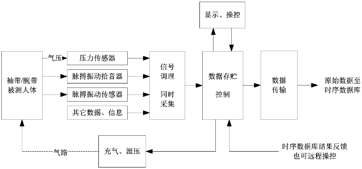 Blood pressure monitoring system and system