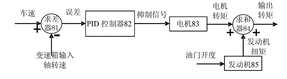 Double-clutch hybrid control unit, method and system