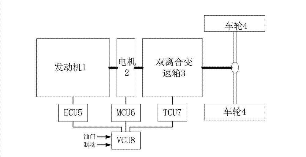 Double-clutch hybrid control unit, method and system