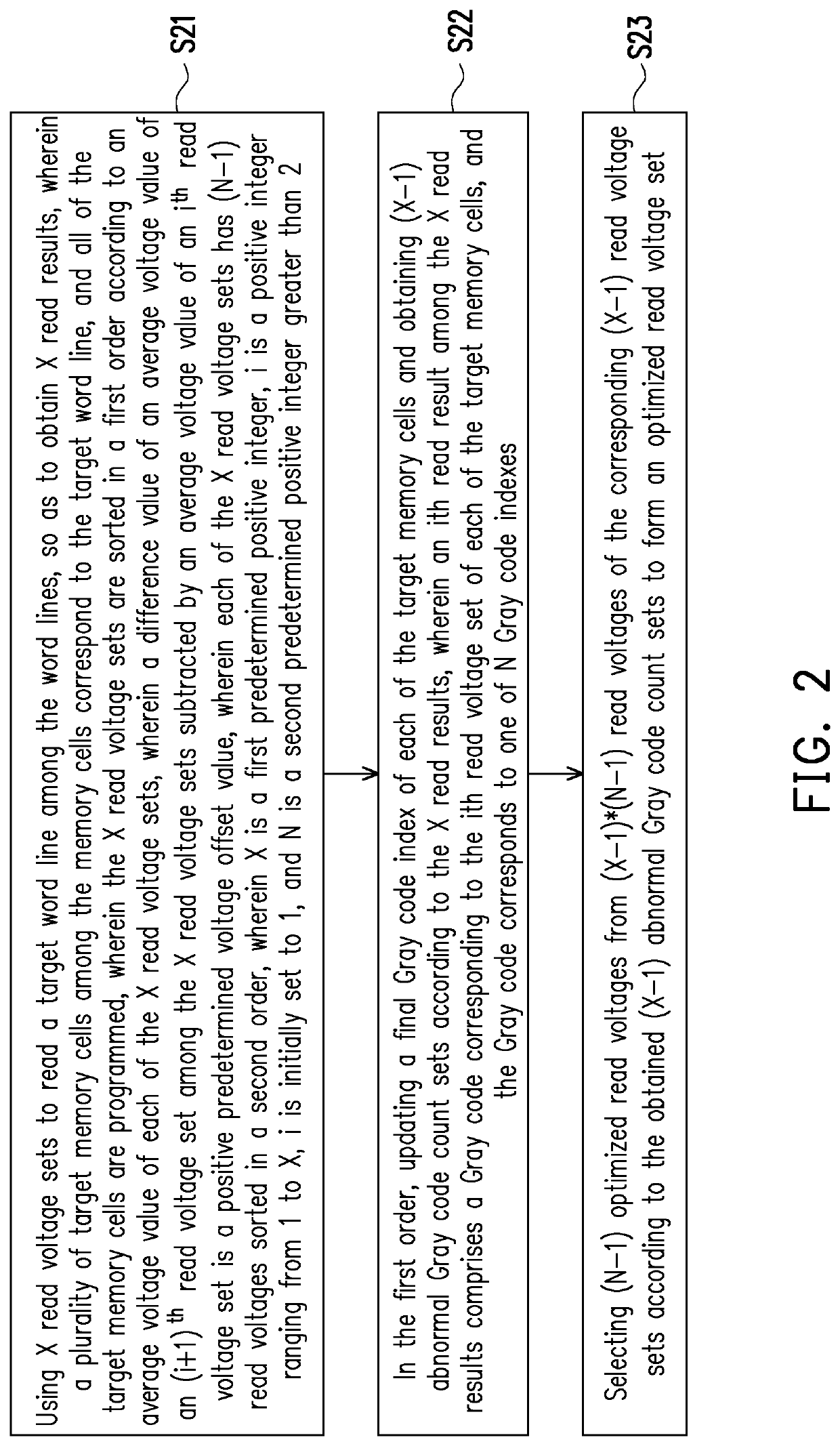 Data reading method, storage controller and storage device