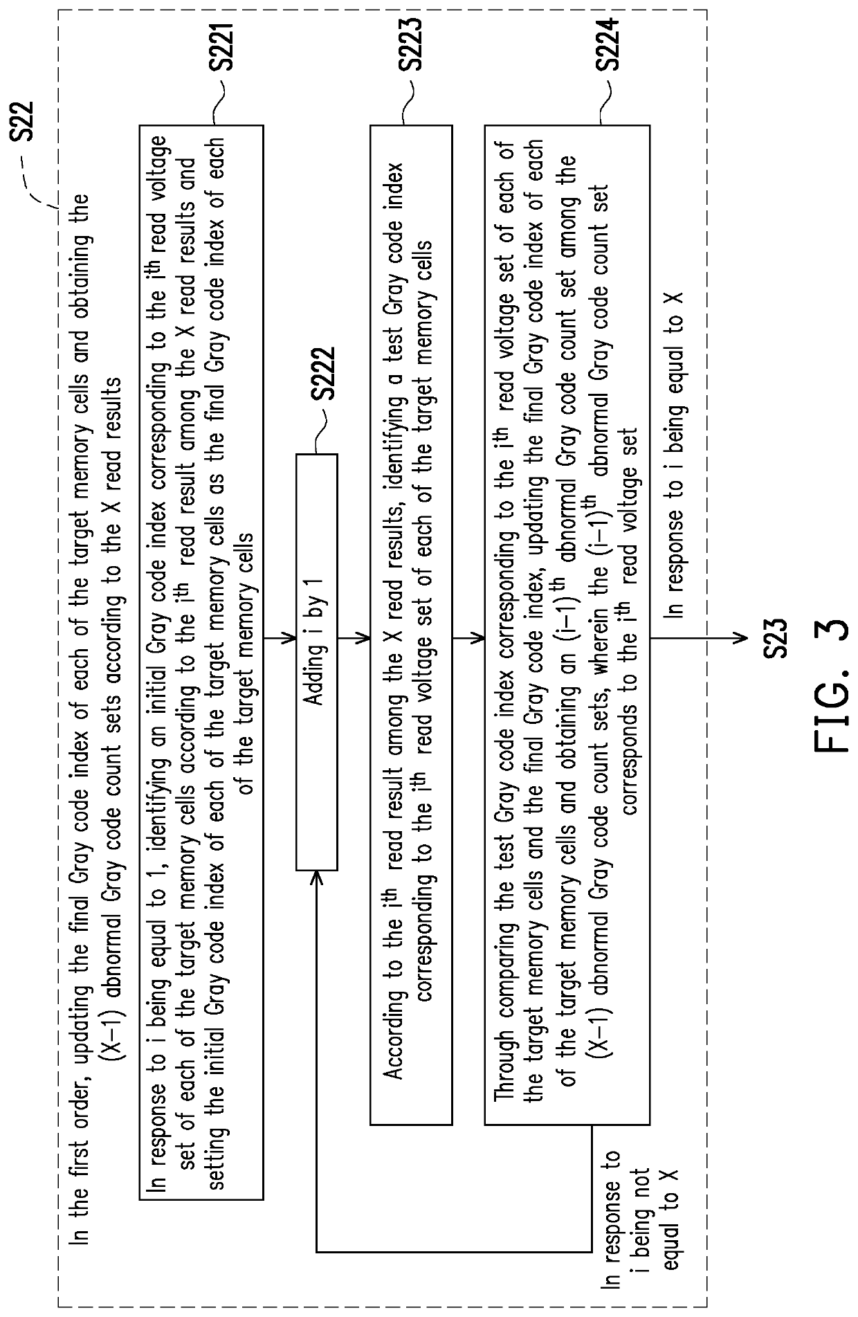 Data reading method, storage controller and storage device