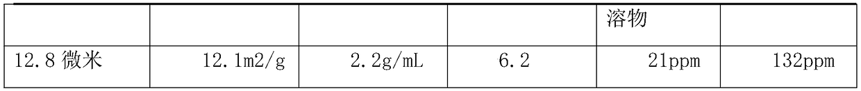 Resource utilization method of wastewater slag of cobalt and nickel metallurgy