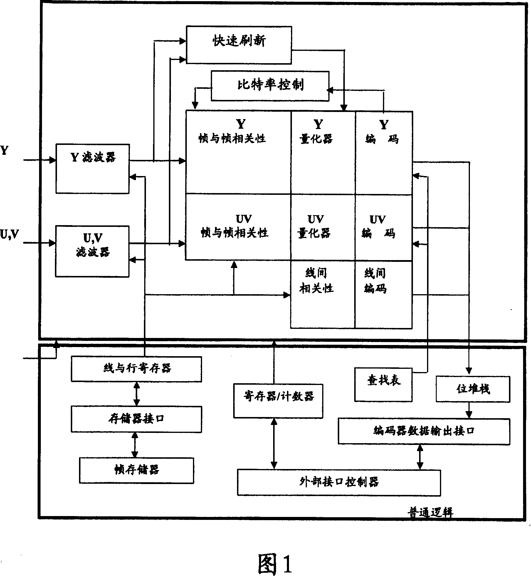 Quick refreshing method and device for video code processing