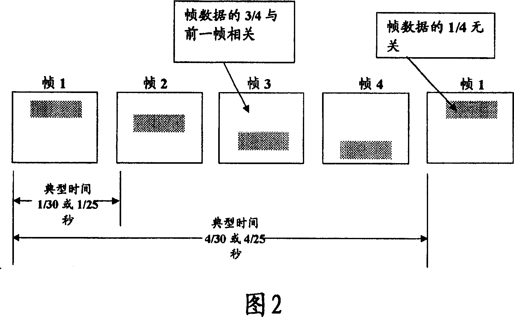 Quick refreshing method and device for video code processing