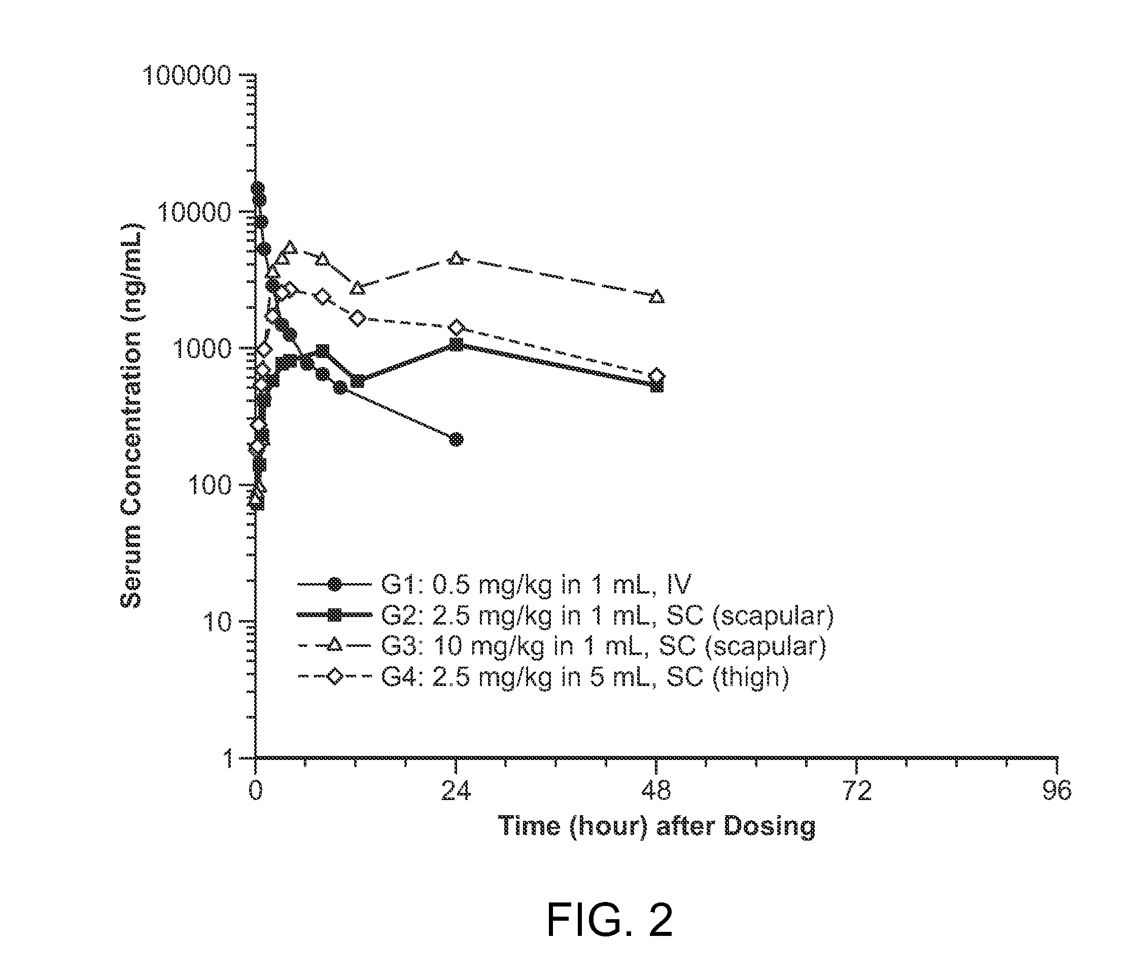 Subcutaneous administration of iduronate- 2-sulfatase